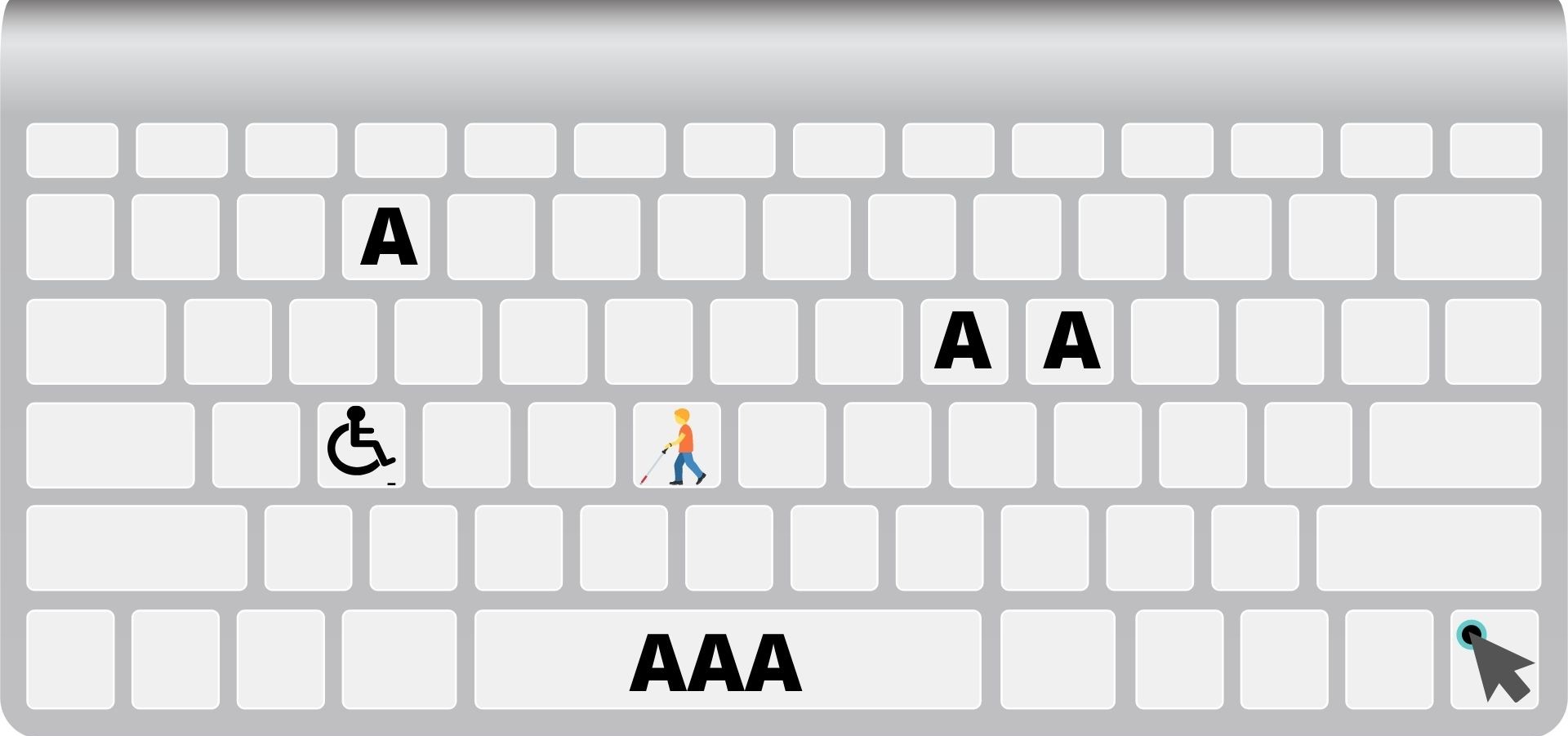 criterios de conformidad