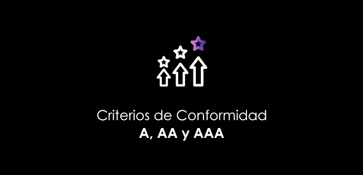 Infografía Niveles de Accesibilidad Web